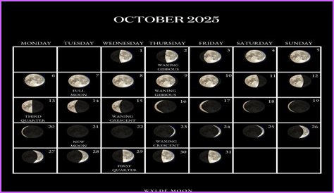 Discover The Current Moon Phase In Boston Today